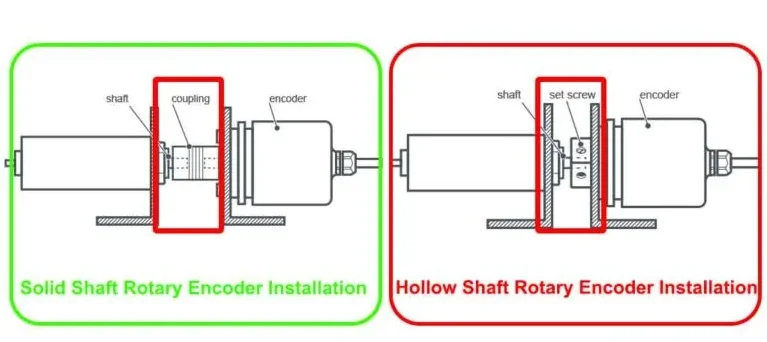 Solid shaft vs hollow shaft encoder
