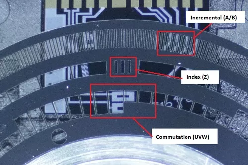 Incremental encoders A B Z pulse signals