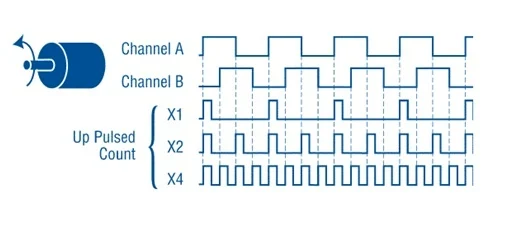 quadrature encoder image 2